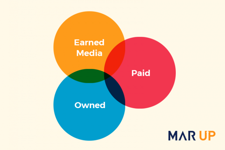 Mô hình Paid - Owned - Earned Media